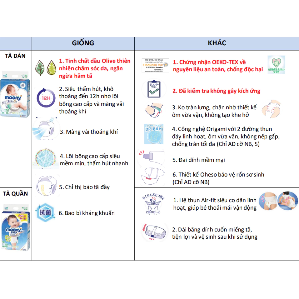 Bỉm/Tã dán, quần Moony xanh tiêu chuẩn đủ size cho bé