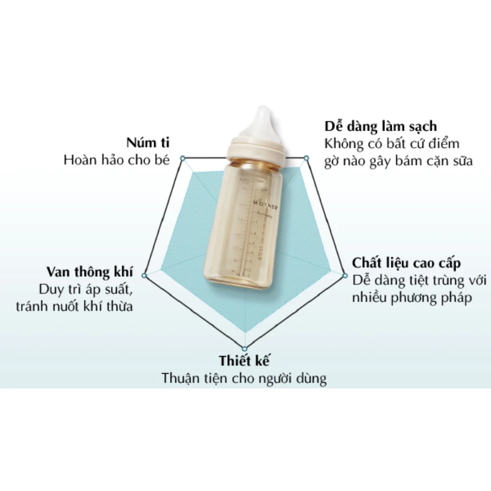 Bình sữa PPSU Hàn Quốc 1 - 2m Mother-K 180ml màu kem/xanh