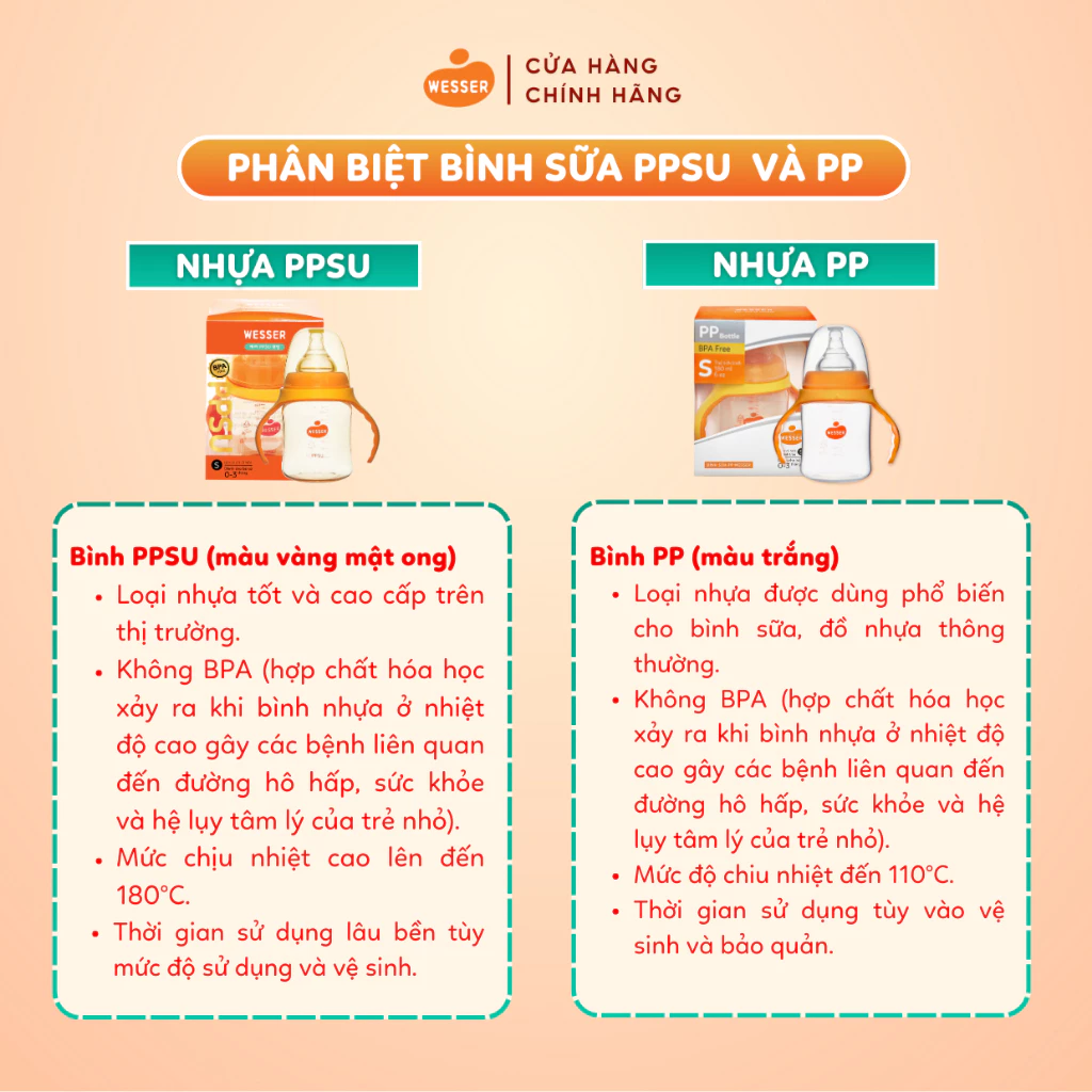 Bình sữa Wesser PPSU cổ rộng 180ml/ 260ml