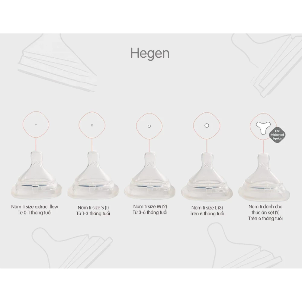 Bộ 2 núm ti Hegen cổ rộng size Extract Flow/S/M/L/Y cut