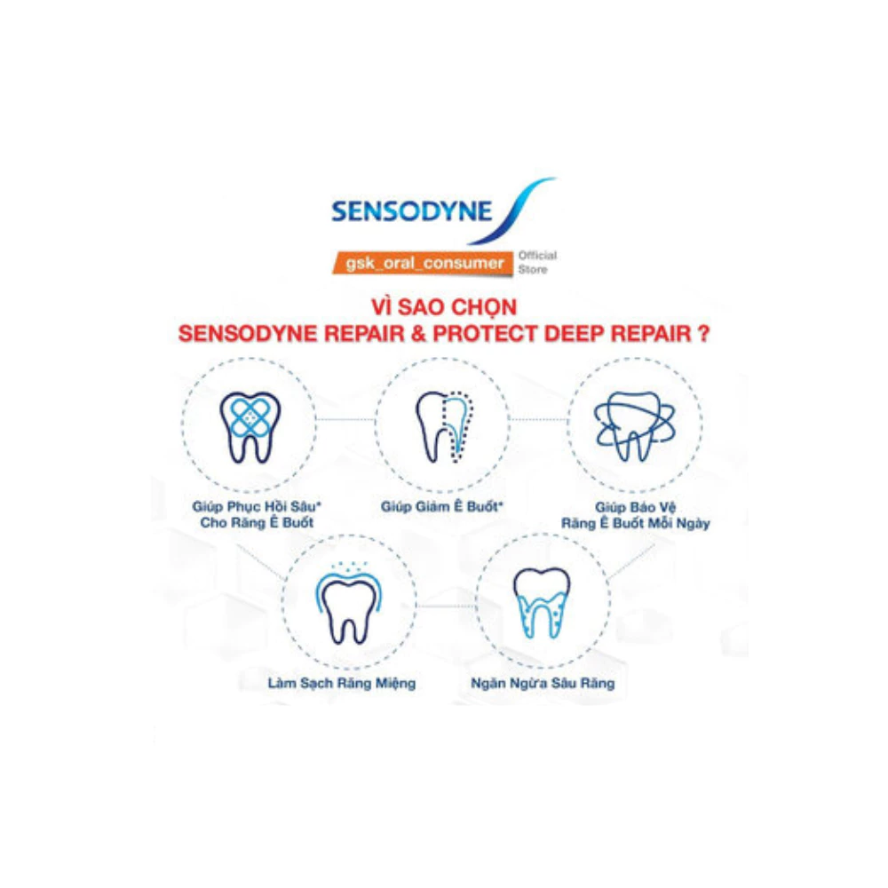 Kem đánh răng Sensodyne phục hồi & bảo vệ răng ê buốt 100g