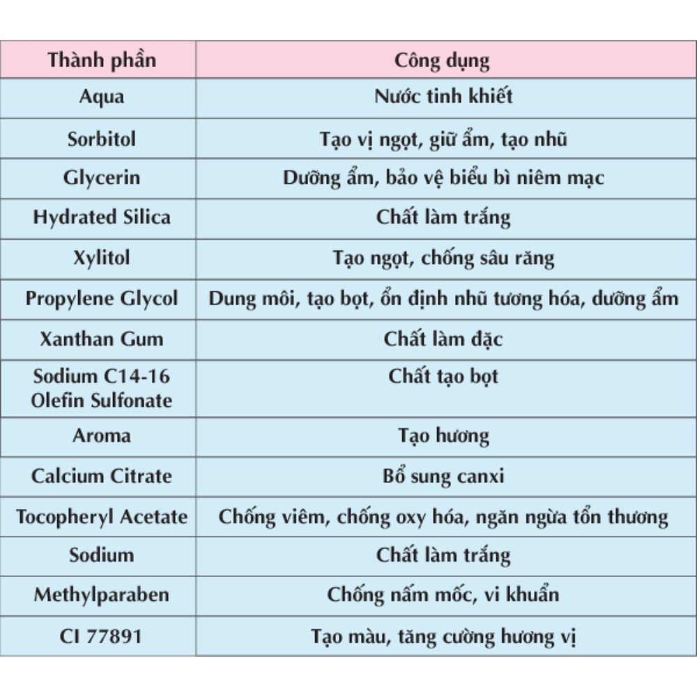 Kem đánh răng trẻ em không Flouride NUK 3-36 tháng (50ml)