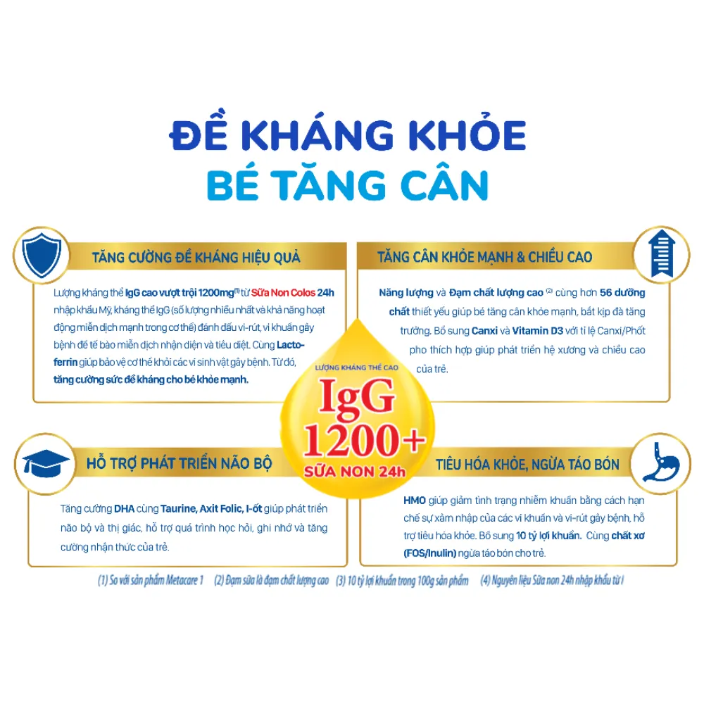 Lốc 4 hộp sữa bột pha sẵn Coloscare 24h 180ml