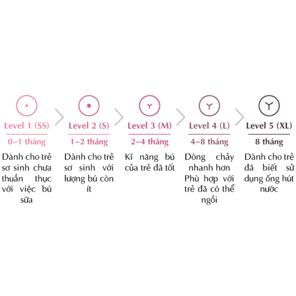 Núm ti Silicone Hàn Quốc Mother-K (nhiều size)