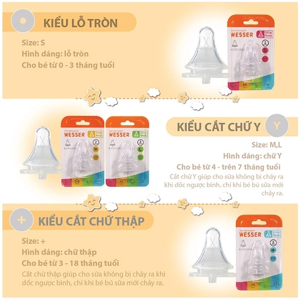 Núm vú cổ hẹp Wesser có nhiều size