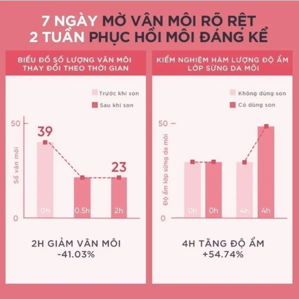Son dưỡng môi đầu sắt Judydoll 4ml (nhiều màu)