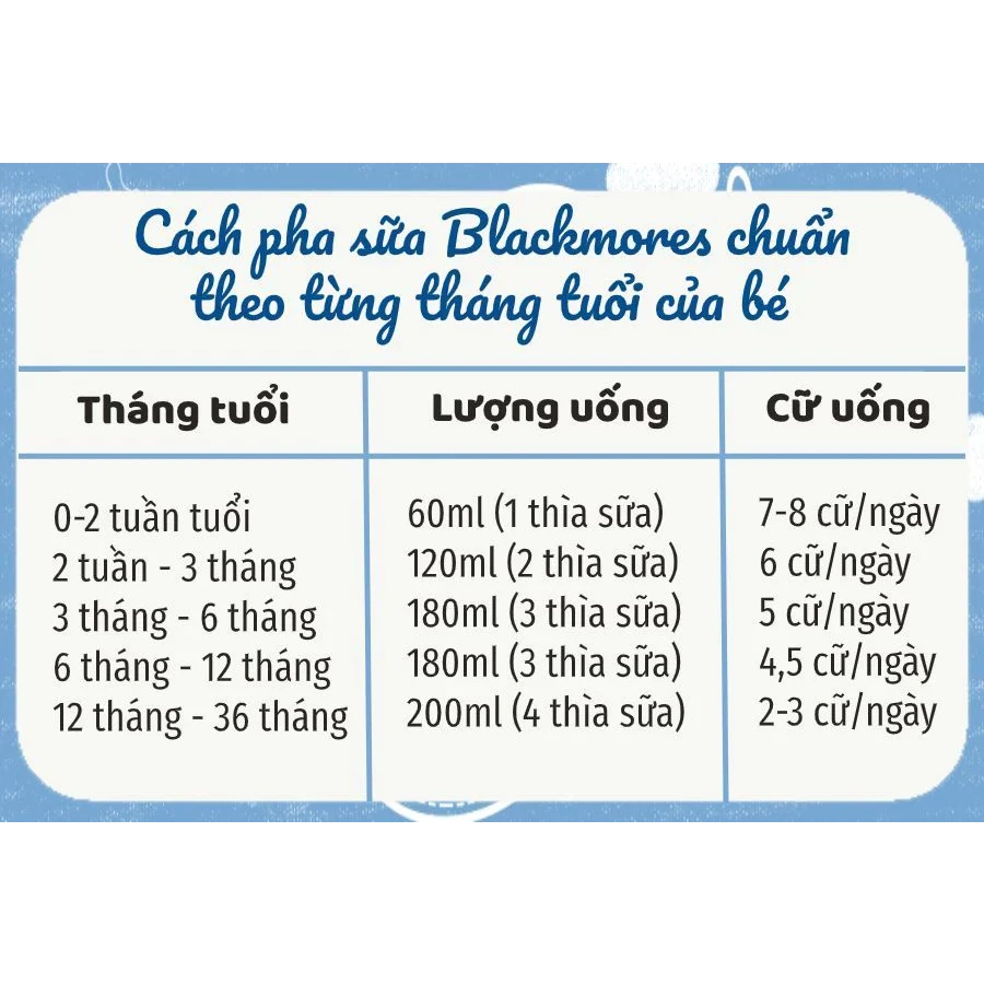 Sữa Blackmores số 2 900g