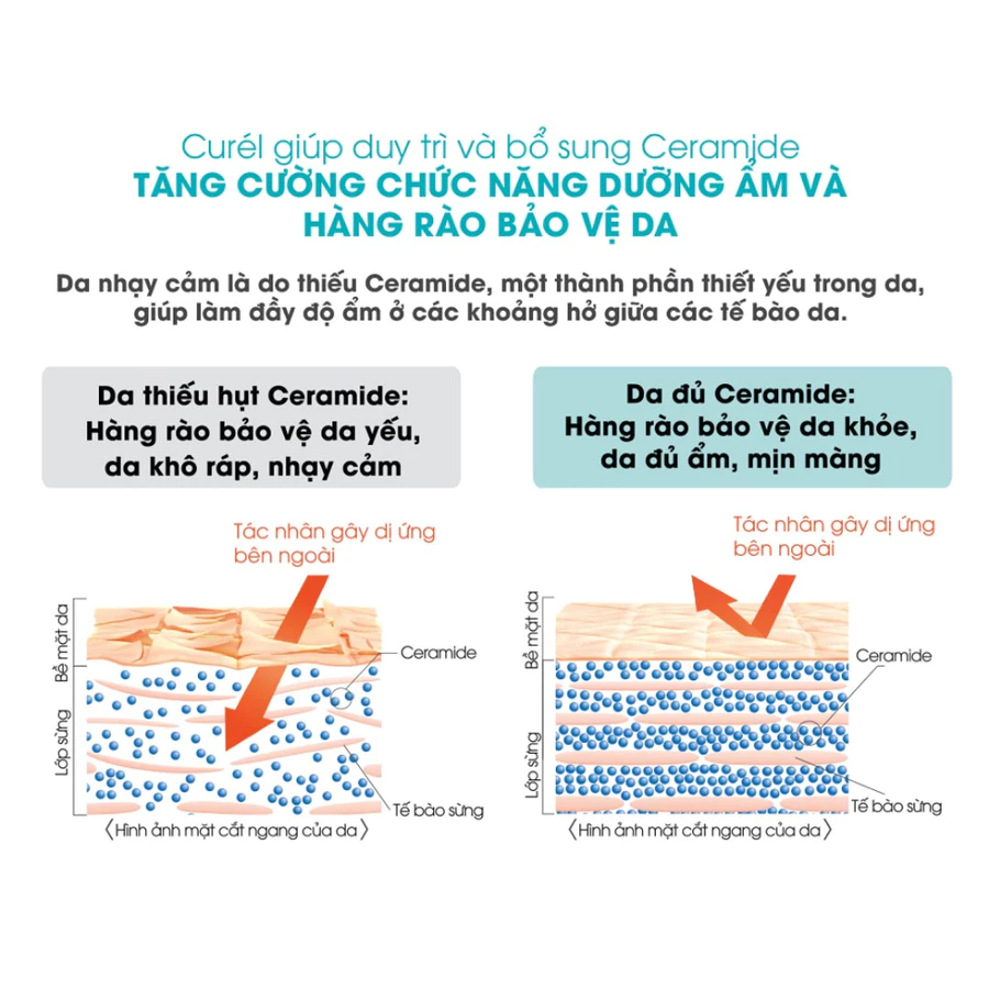Sữa chống nắng Curél mặt & toàn thân cho da khô nhạy cảm 60ml