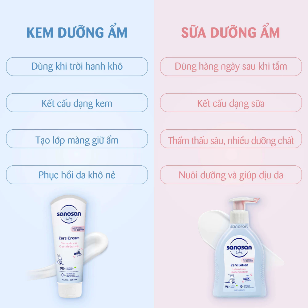 Sữa dưỡng ẩm dành cho bé Sanosan 200ml