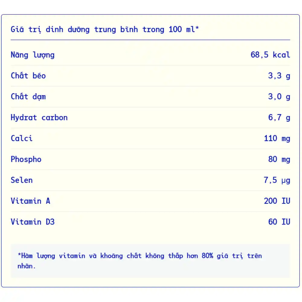 Thùng 12/48 hộp sữa tươi tiệt trùng Vinamilk ít đường 110ml/180ml/1l