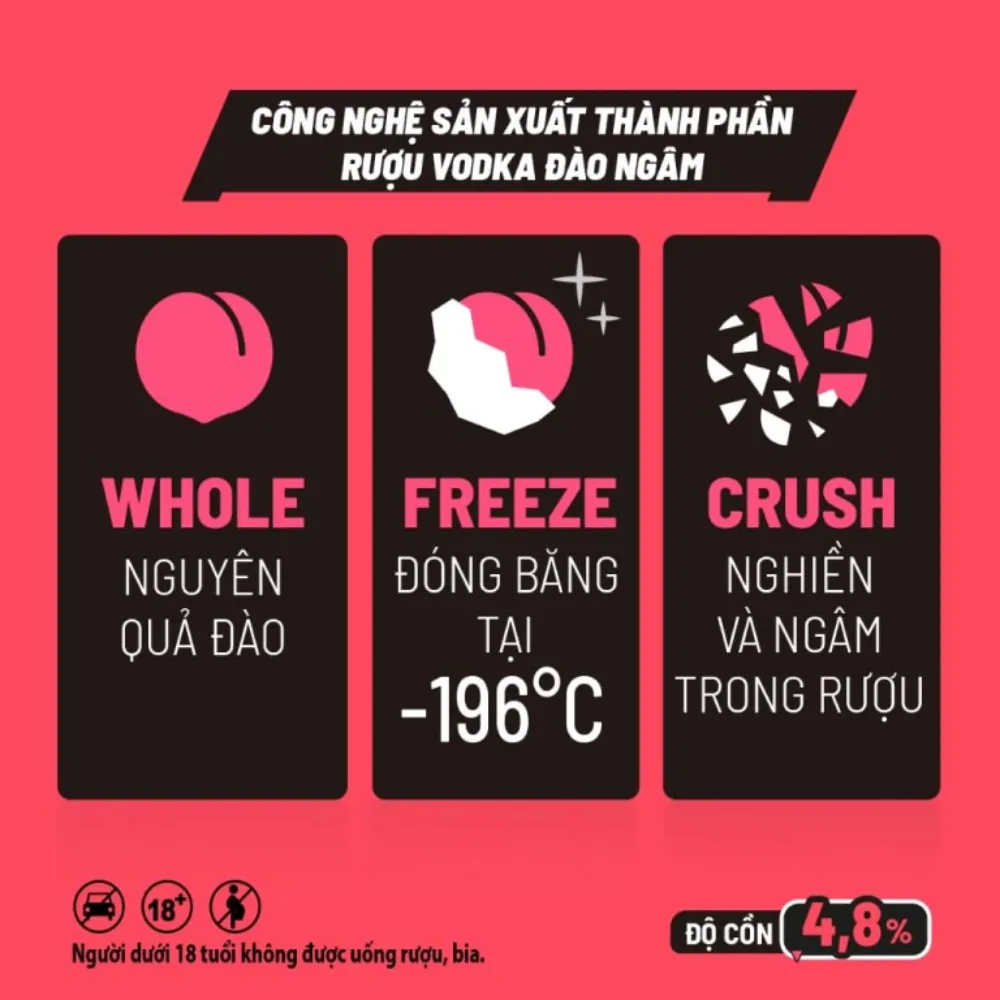 Thùng 24 lon nước uống có cồn -196 vodka voda vị đào 320ml