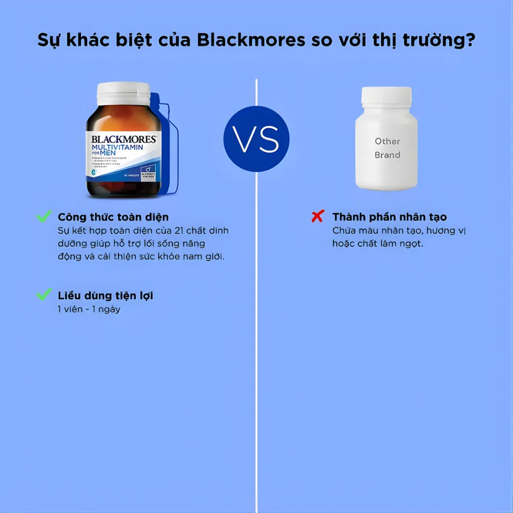 Viên uống tăng cường sinh lý nam Blackmores multivitamin for men (50 viên)