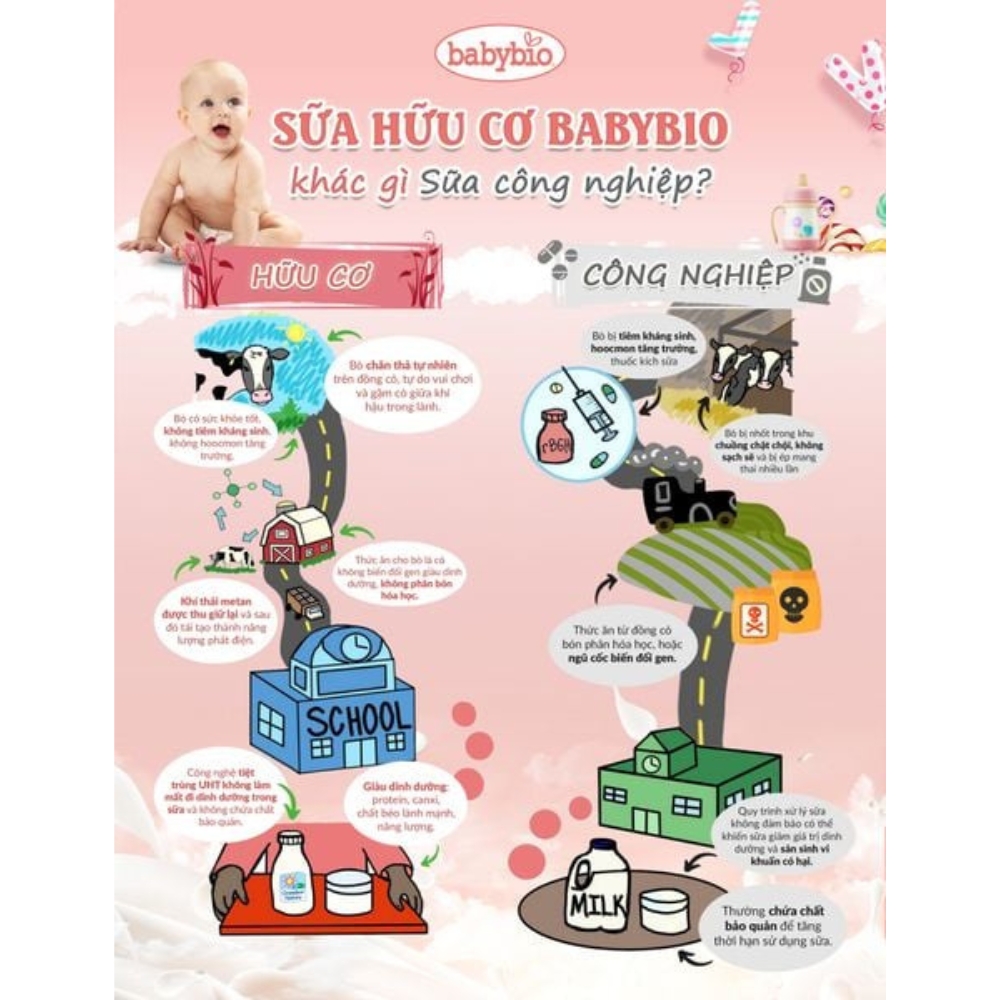 Sữa bò hữu cơ Babybio số 1/số 2/số 3 dòng Optima bổ sung lợi khuẩn 800g dành cho bé từ sơ sinh đến 36 tháng tuổi