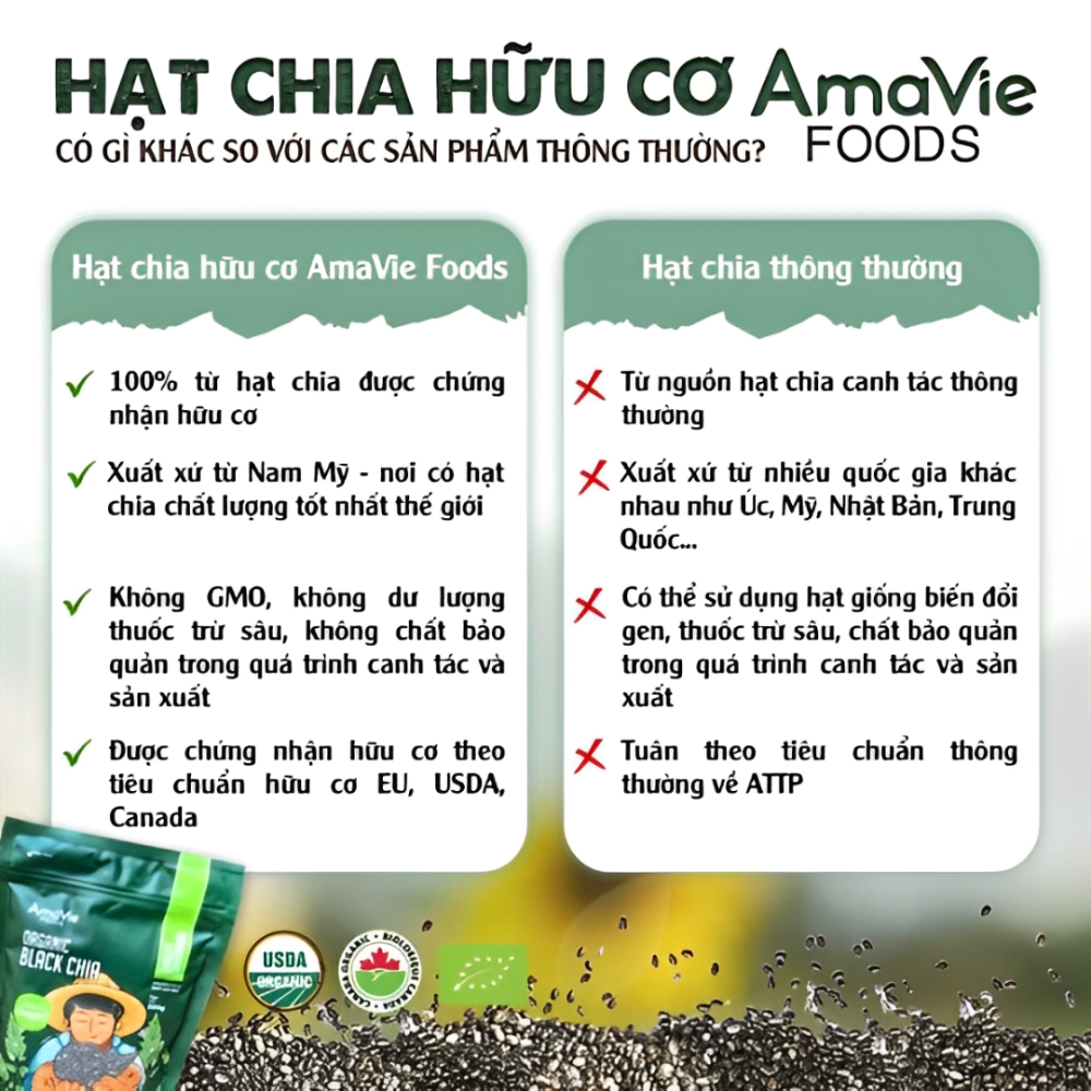 Hạt chia hữu cơ Amavie Foods 250g