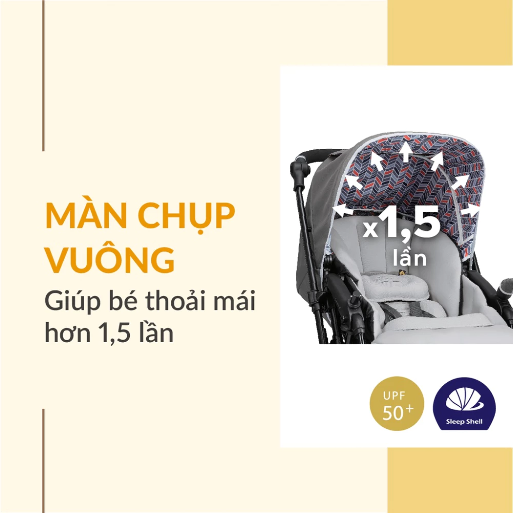 Xe đẩy Combi Sugocal Compact 4 bánh quay tự động màu đỏ/xanh navy