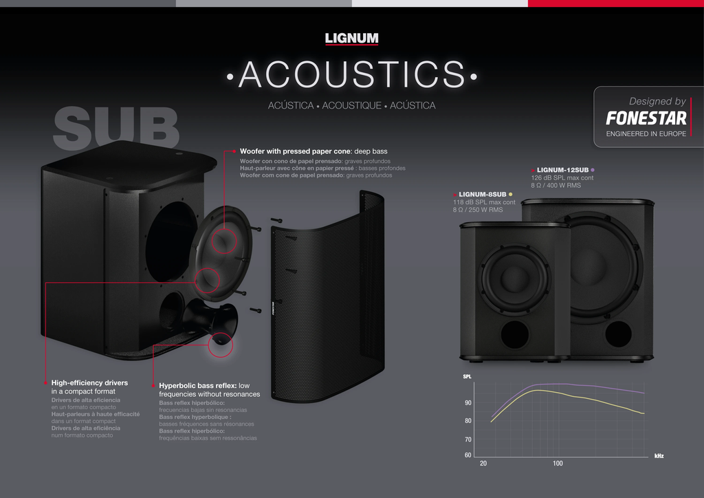 Loa siêu trầm 12 inch FONESTAR LIGNUM-12SUB