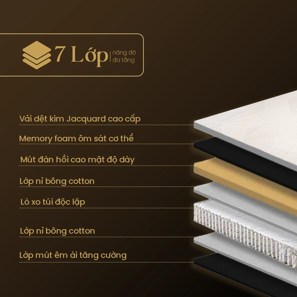 Rivius Lulia - Hybrid Green Foam