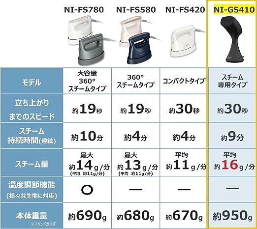 Bàn Là Hơi Nước Panasonic Chính Hãng NI-GS410-MB | JapanSport