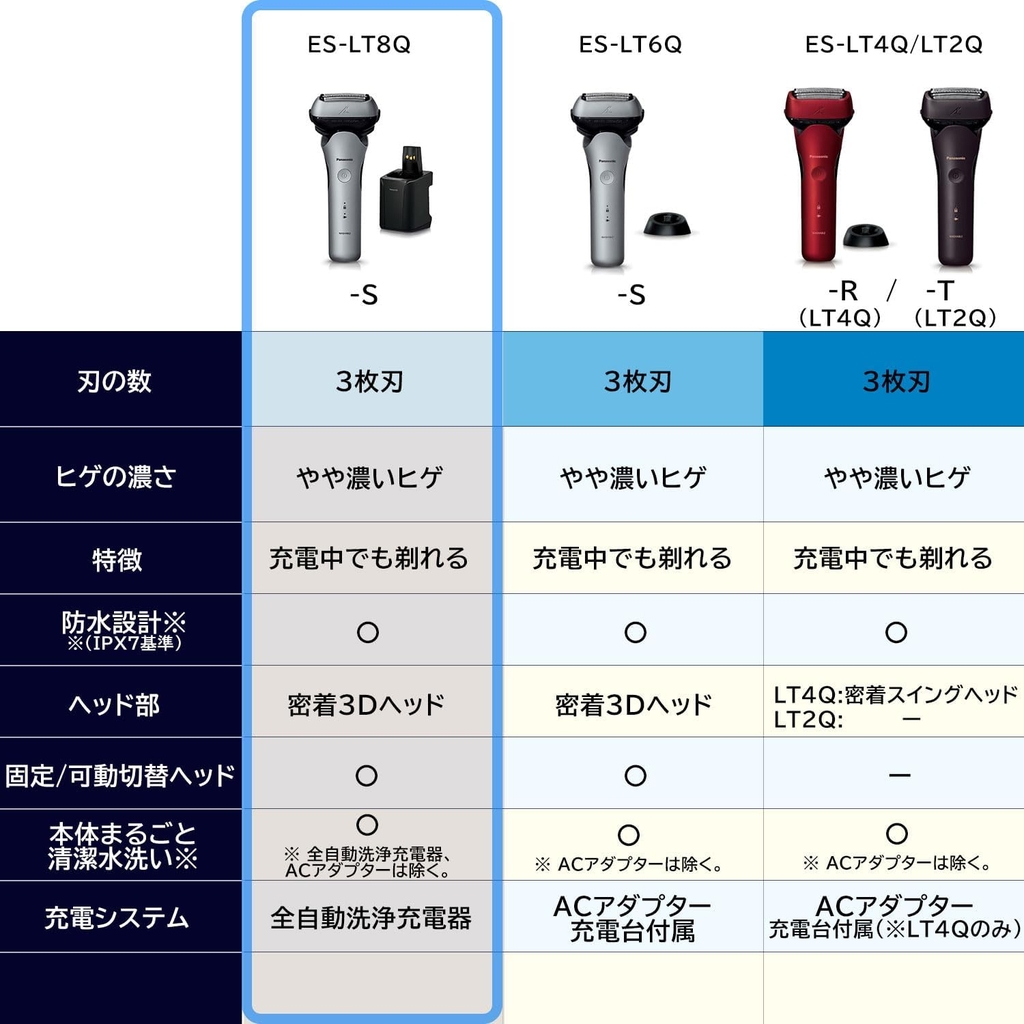 Máy cạo râu Panasonic Chính hãng - ES-LT8Q-S LAMDASH 3 Blades  | JapanSport