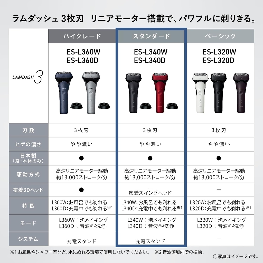 Máy cạo râu Panasonic Chính hãng - Lamb Dash PRO 3-Blade - ES-L340W-K | JapanSport