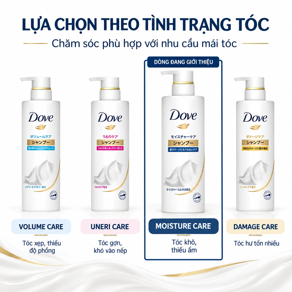 Dầu Gội Dove chính hãng - Moisture Care 2kg Túi Châm Thêm – Dưỡng Ẩm Tóc | JapanSport