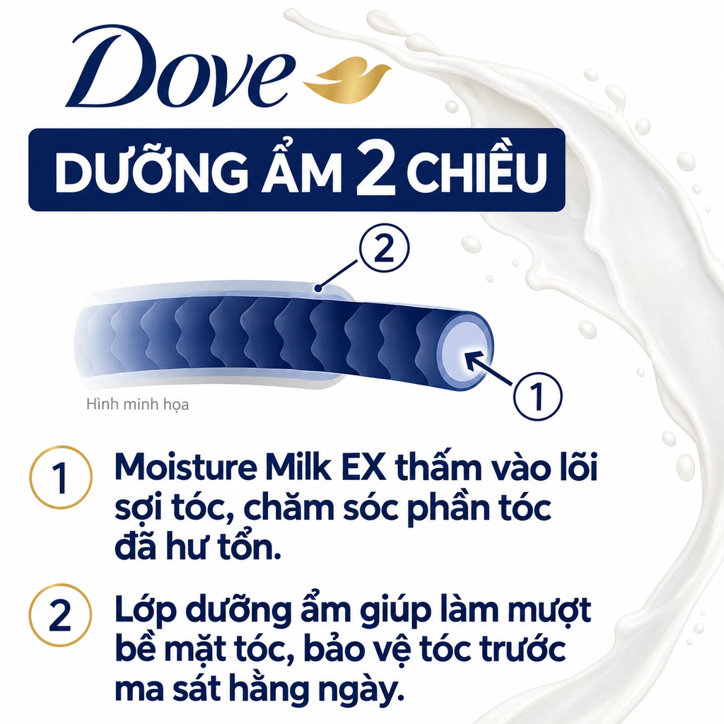 Dầu Gội Dove chính hãng - Moisture Care 2kg Túi Châm Thêm – Dưỡng Ẩm Tóc | JapanSport