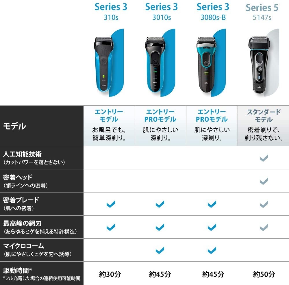 Máy cạo râu Braun Chính hãng - Series 3 - 3010S - Êm sát, linh hoạt, Màu Xanh | JapanSport