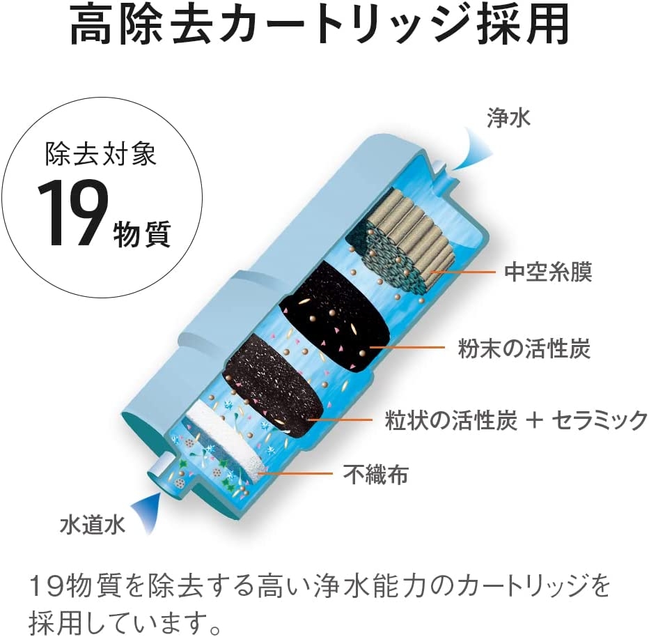 Máy lọc nước Ion Kiềm Panasonic Chính hãng -  TK-AS31-W Alkaline - Trắng | JapanSport