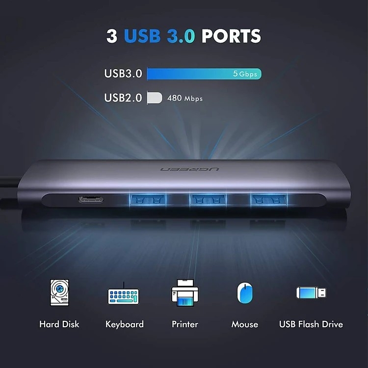 Cổng chuyển đổi USB HUB Ugreen 5in1 Chính hãng - CM136/USB-C | JapanSport