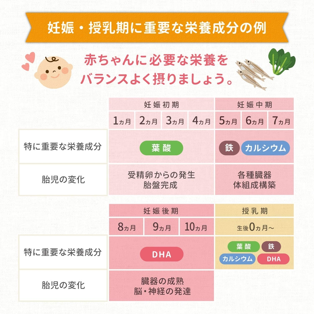 Viên uống lợi sữa, bổ sung DHA + CA - Morinaga Mama 90 Viên | JapanSport