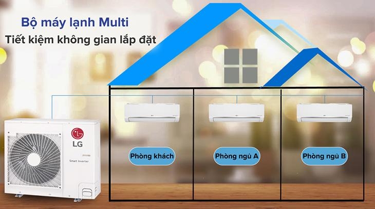 Điều hòa multi 1 nóng 3 lạnh