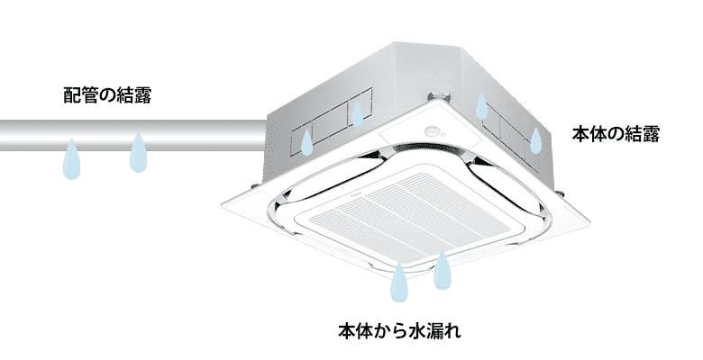 Điều hòa âm trần bị chảy nước