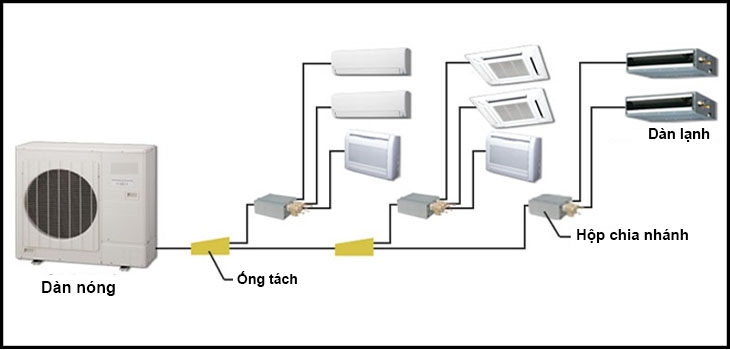 Vì sao chung cư thường phù hợp với điều hòa multi?