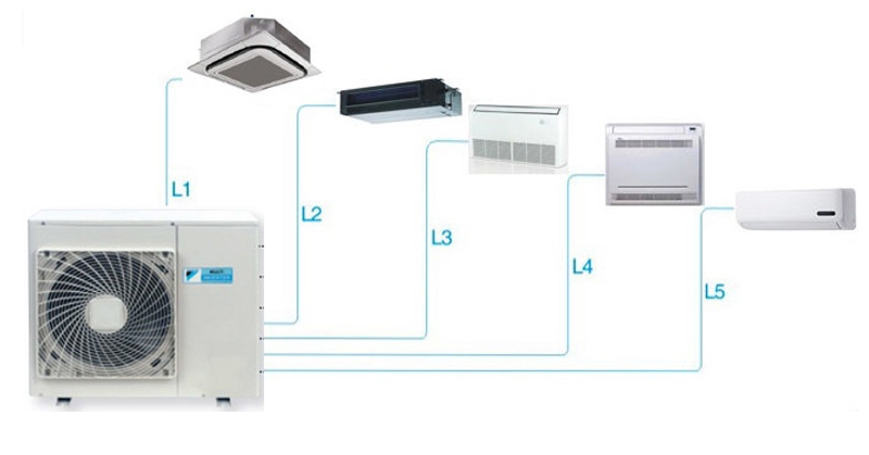 Các loại sơ đồ điều hòa multi thường gặp