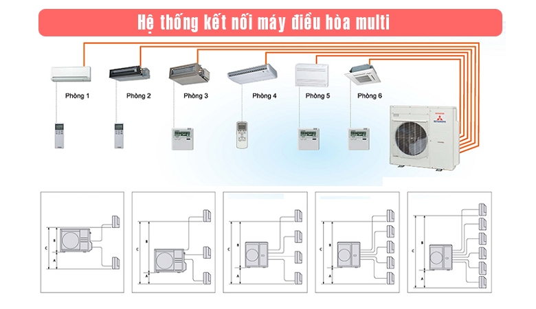 Cục nóng điều hòa multi