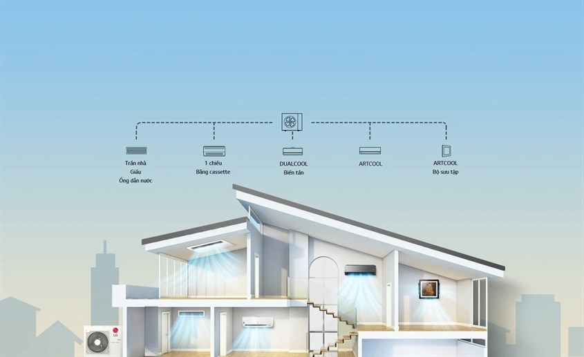 Điều hòa âm trần nối ống gió 36000BTU