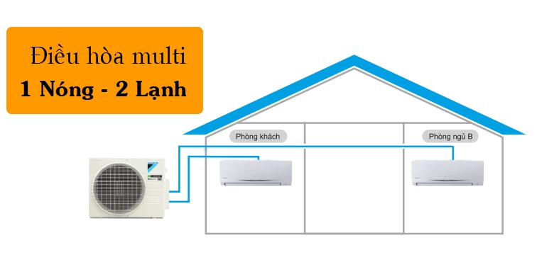 Nhược điểm của điều hòa multi