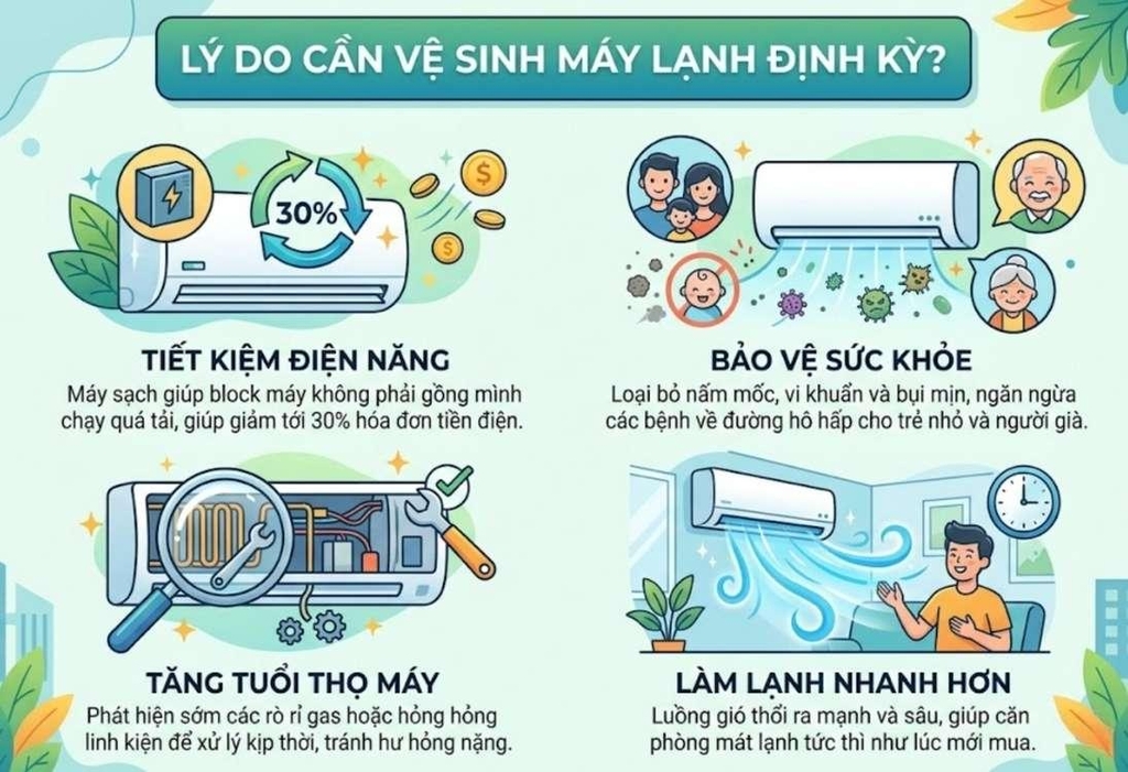 bảo dưỡng điều hòa LG