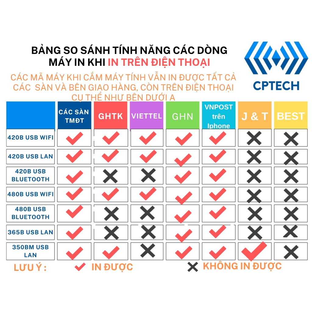 Máy In Đơn Hàng XP-480B, In Tem Mã Vạch, In Đơn Sàn TMĐT : Shopee...., GHTK, VIETTEL, GHN...