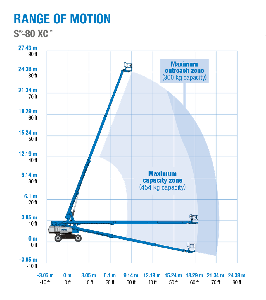 Xe Nâng Người Boom Lift S-80 - Chiều Cao Làm Việc 26 m- Đời 2005