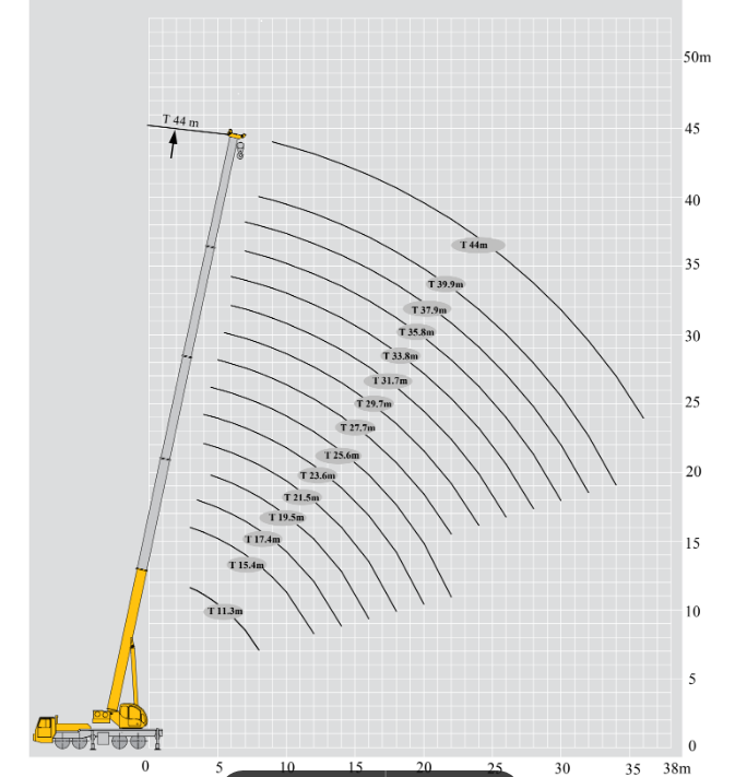 XE CẨU BÁNH LỐP 50 TẤN XCMG QY50K5D-3 – MỚI 100% - Nhập Khẩu Trung Quốc