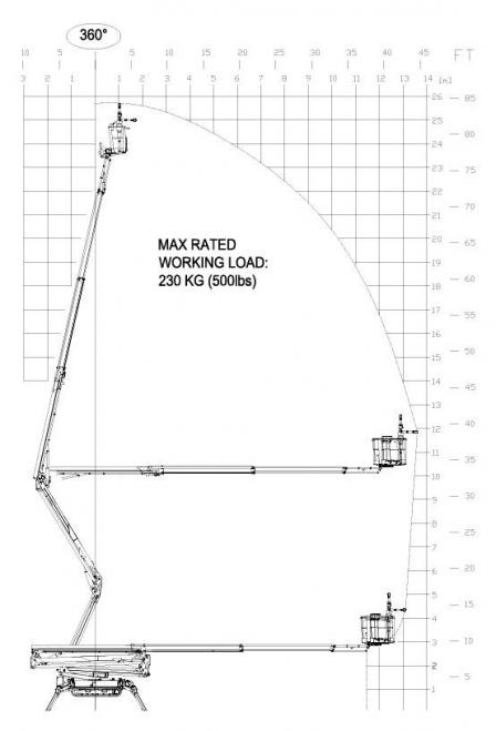 Xe Nâng Người Boom Lift Chân Nhện JLG 26JP- Chiều Cao Làm Việc 26m - Đời 2019