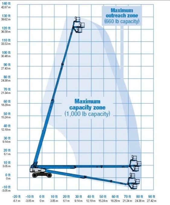Xe Nâng Người Boom Lift Genie S-125 - Chiều Cao Làm Việc 40m - Đời 2011