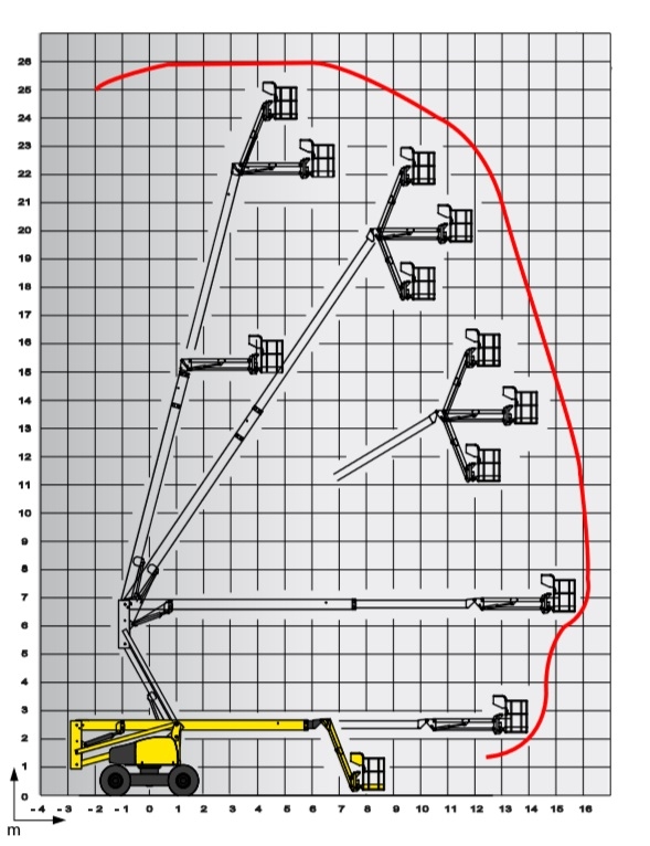 Xe Nâng Người Boom Lift Haulotte HA260PX - Chiều Cao Làm Việc 26m - Đời 2014
