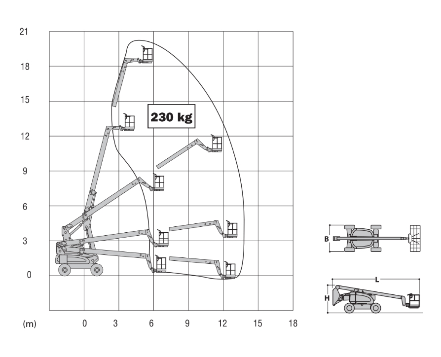 Xe nâng người Boom Lift  JLG E600JP - Chiều cao làm việc 20m - Đời 2001