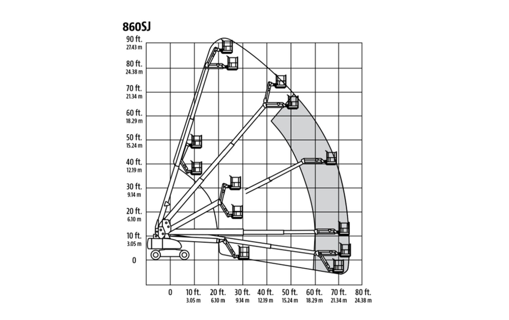 Xe Nâng Người Boom Lift JLG 860SJ - Chiều Cao Làm Việc 28m - Đời 2007