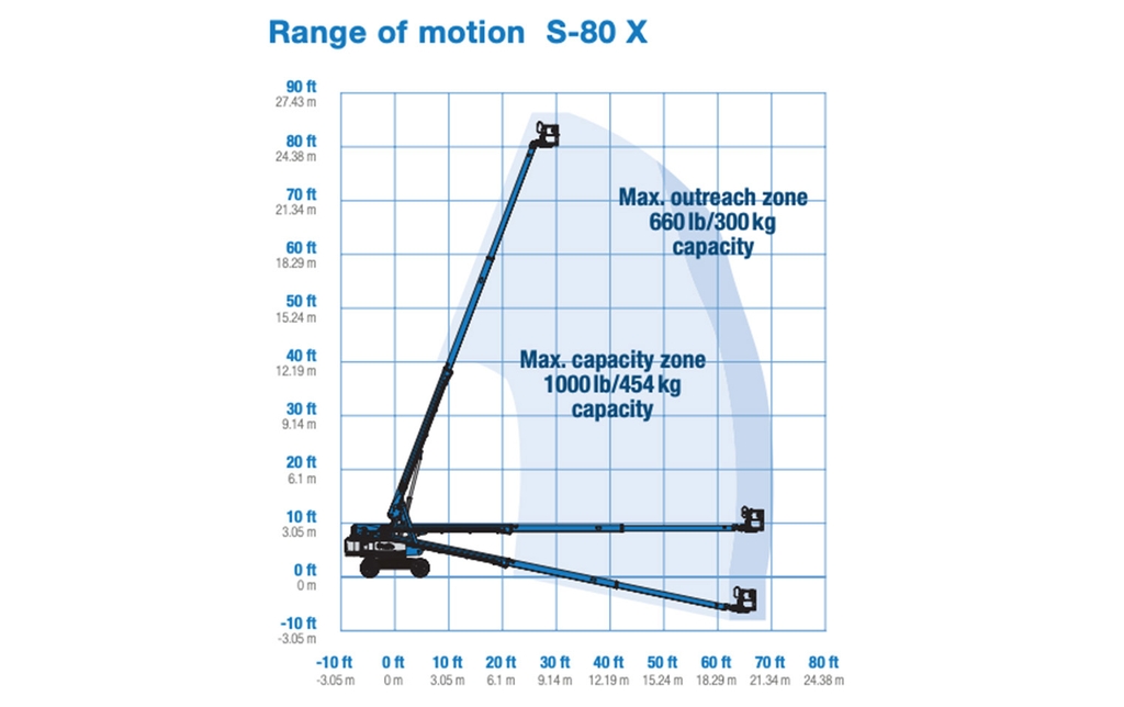 Xe Nâng Người Boom Lift Genie 80X - Chiều Cao Làm Việc 26m - Đời 2017