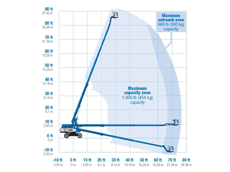 Xe Nâng Người Boom Lift Snorkel SB85 - Chiều cao làm việc 28m - Đời 2008