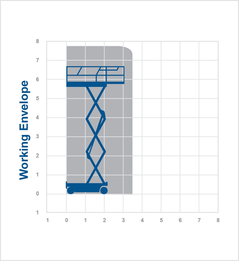 Cho thuê xe nâng người cắt kéo Genie 1932- Chiều cao làm việc 8m