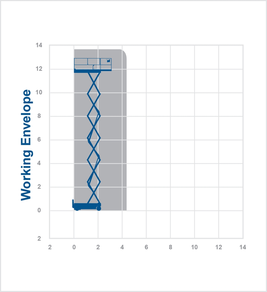 Xe Nâng Người Cắt Kéo VASHIN GTJZ-12 - Chiều Cao làm Việc 14m - Đời  2024